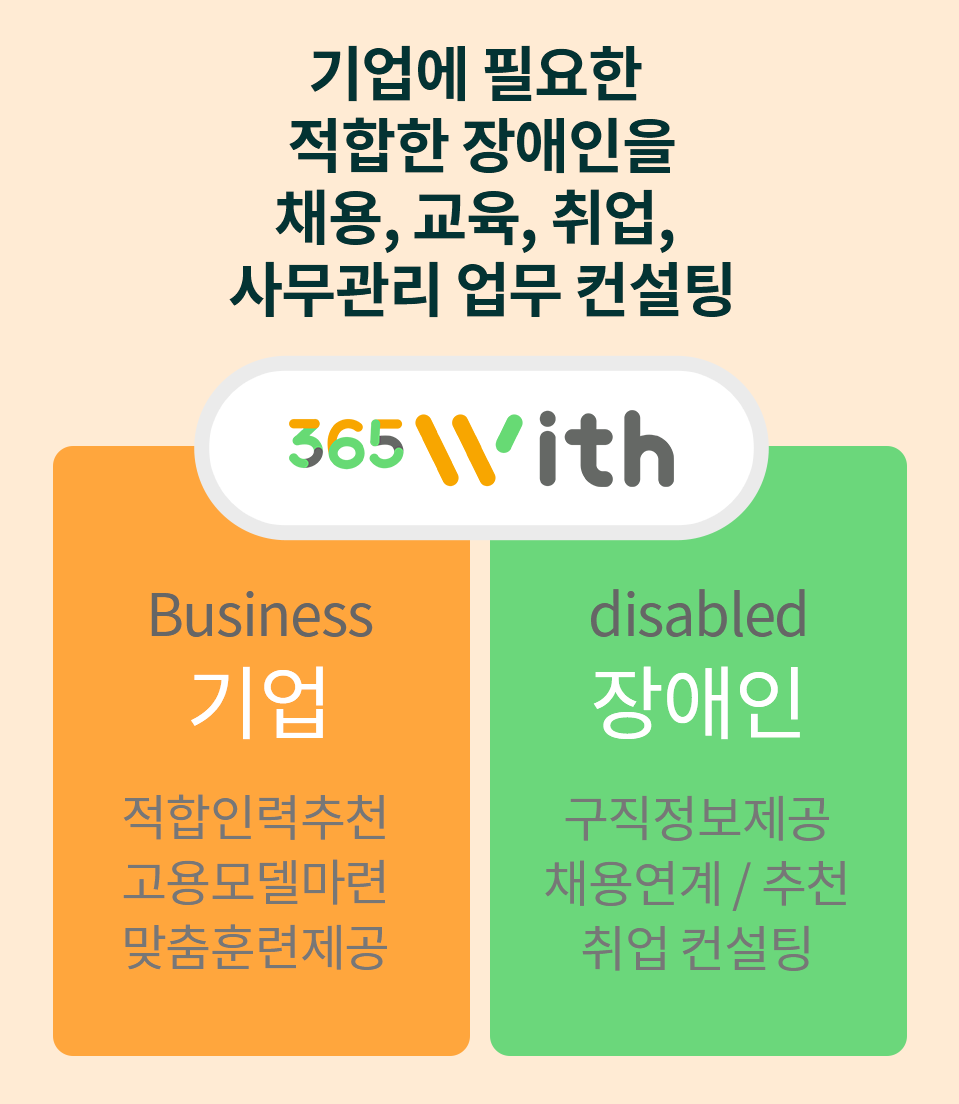 기업에 필요한 적합한 장애인을 채용, 교육, 취업, 사무관리 업무 컨설팅. 365With가 기업에게는 적합인력추천, 고용모델마련, 맞춤훈련제공, 장애인에게는 구직정보제공, 채용연계와 추천, 취업컨설팅 역할을 한다.